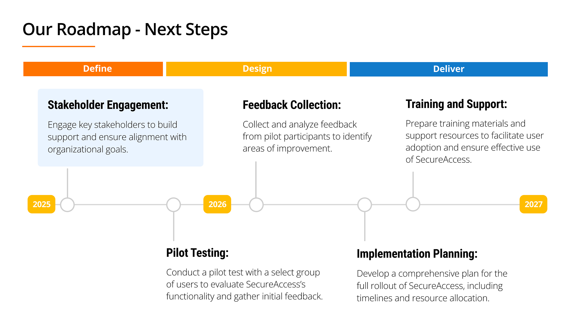 SecureAccess AI roadmap — phased delivery plan from pilot to full deployment